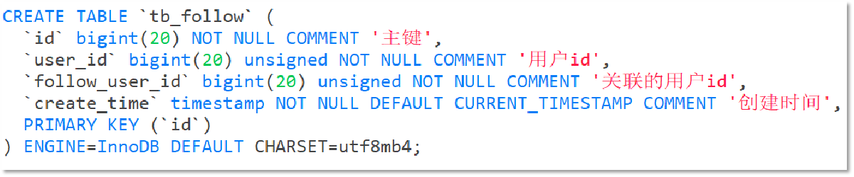 code